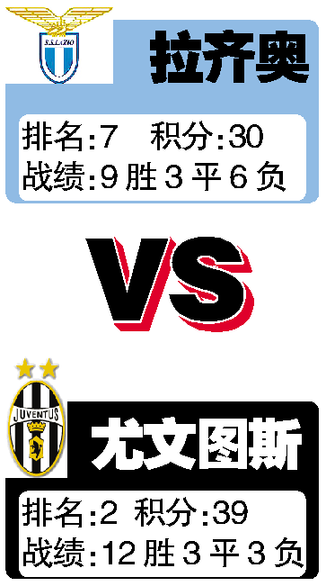 九游电竞-拉齐奥客场胜出，保持追赶集团位置的简单介绍